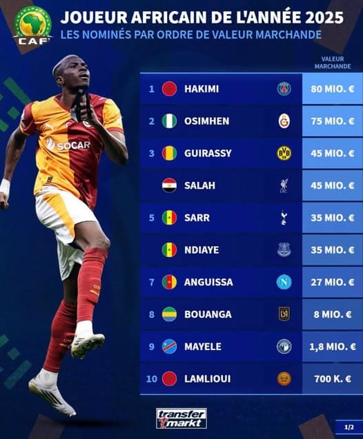 Transfert record : Les joueurs africains à l'assaut des 120 millions d'euros